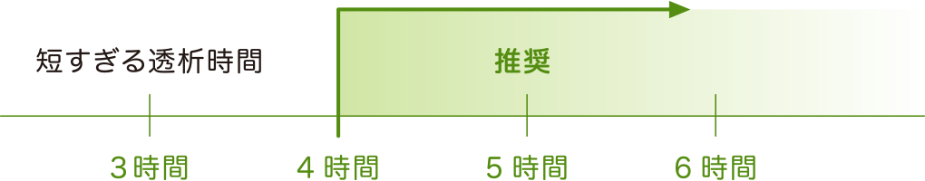 人工透析