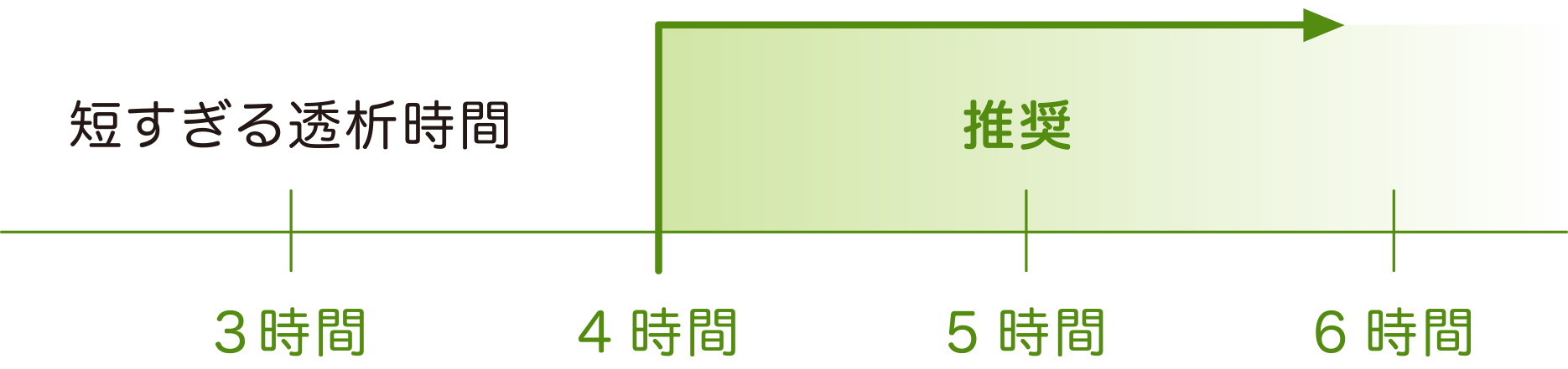 人工透析