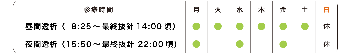 診療時間